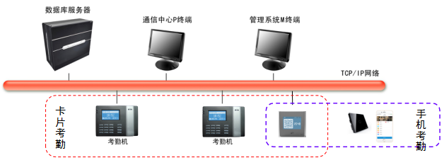 考勤系统